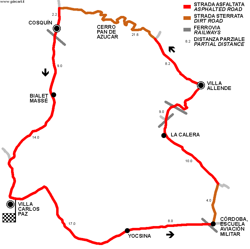 Circuito Pan de Azúcar / Circuito Onofre Marimón 1959÷1962, 1964÷1965